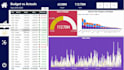 clean and visualize data using excel, power bi, sql, and python