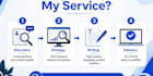 write high quality website content and technical articles