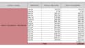 do any microsoft excel formulas, macros, vba, pivot tables