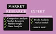 do competitor analysis, swot analysis and market research reports for startups