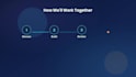build a full stack web app using asp net core and angular