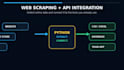 automate repetitive tasks with python, excel, CSV and apis
