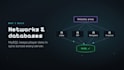 develop a custom minecraft plugin for your spigot or paper server
