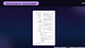 create uml, dfd and erd diagrams for your software project