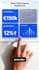create a professional power bi dashboard with kpis and data analysis