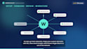 set up, fix or migrate your wordpress multisite network