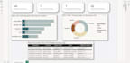 build an ai powered compliance dashboard using power bi and snowflake