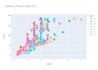 do interactive data visualization, plots, graphs, and charts using python