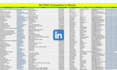do b2b lead generation for you