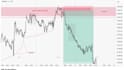 help you with crypto trading, forex or day trades