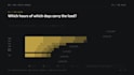 turn your data into a powerful executive powerpoint presentation