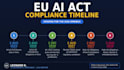 do your ai governance and eu ai act readiness assessment