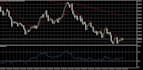 create a custom metatrader mql5 expert advisor trading bot