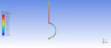 do cfd simulations with mesh independence analysis