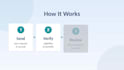 do medical prior authorization and insurance eligibility verification vob
