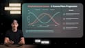 video editing for youtube