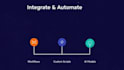build ai automation workflows with python and n8n