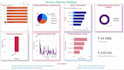 clean and analyze your dataset using python