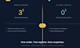 check the plagiarism and ai deduction for academic writings