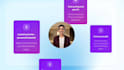 create a saas explainer video with UI animation