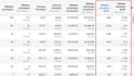 fix facebook ads high cost per result and low conversions