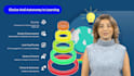 create ai video for corporate training , elearning course video, ai spokesperson