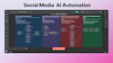 develop n8n automation, ai automation, n8n workflows and n8n ai agents