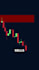 create high quality forex trading video that sells within few days