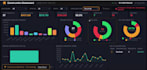build a real time business dashboard connected to google sheets
