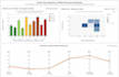 build dashboards with ai automated business insights