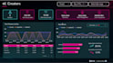 build an automated marketing performance dashboard with your campaign data