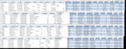 clean, organize, and format your excel or CSV data