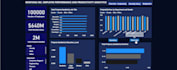 build creative power bi, tableau dashboards and reports