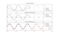 clean, analyze, and visualize your data using python