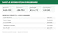 provide remote bookkeeping and accounting support