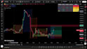 code tradingview pine script indicator and strategy