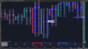 edit beginner to advanced trading course videos