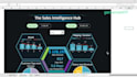 automated sales dashboard, ready to use