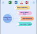 do data entry, copy paste, PDF to word, handwritten work