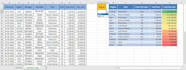 clean, format and in excel using conditional formatting