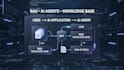 build ai solutions, genai apps, ai agents and automations