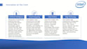 design professional powerpoint presentations and visual enhancement