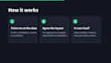 build an automated daily report bot for slack, telegram, lark or email
