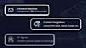 build custom ai automations, ai agents, and ai workflows
