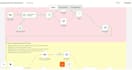 be your n8n automation specialist for ai custom workflows