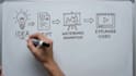 create whiteboard animation explainer video for saas business and startups