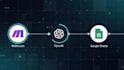 make com automation make com scenarios make com api integration make com expert