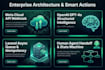 build an ai whatsapp chatbot and automation