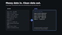 automate your data tasks with python web scraping and etl