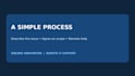 provides remote IT support and computer troubleshooting